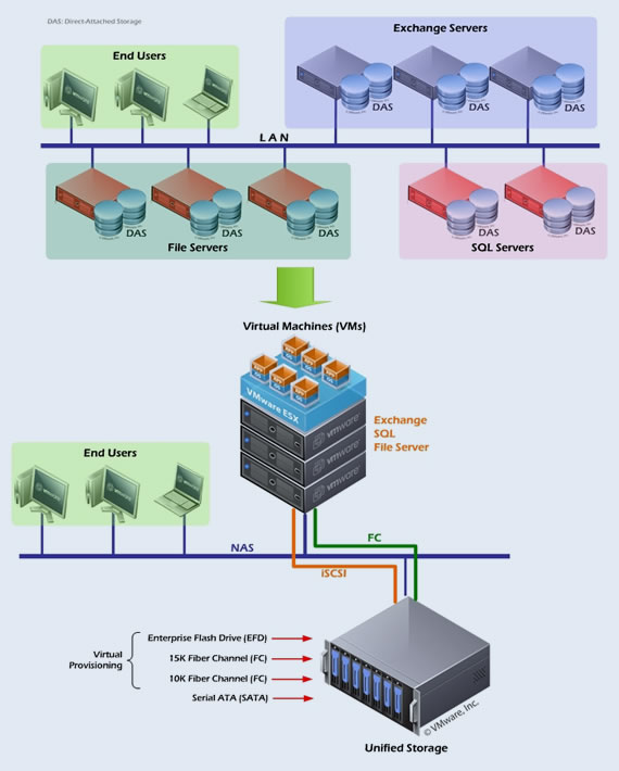 Virtualization Solutions